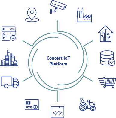 concert IoT